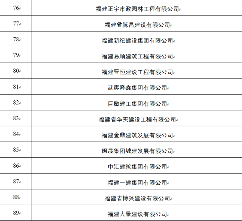 關(guān)于福建省建筑業(yè)“百千”增產(chǎn)增效行動實(shí)施方案通知
