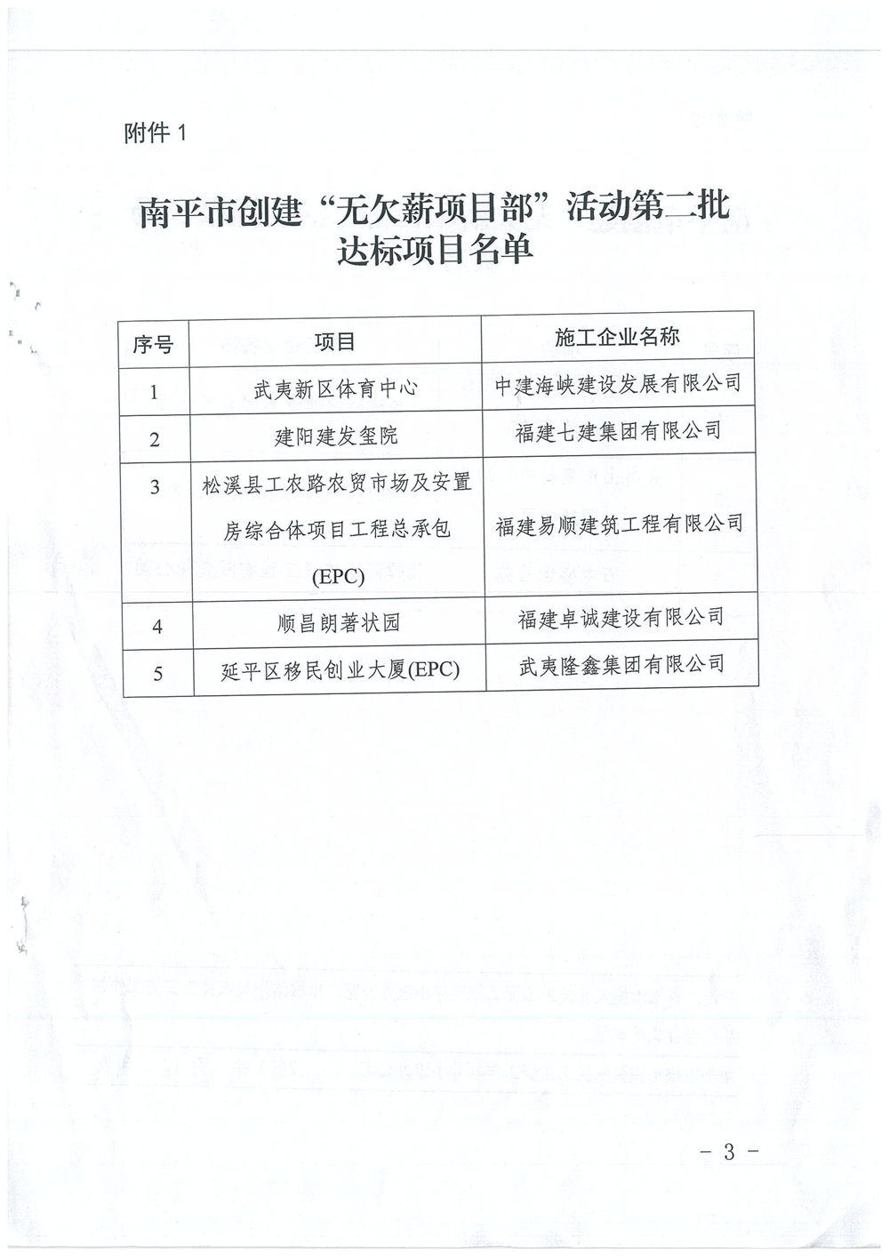 喜訊!福建易順建筑工程有限公司獲評(píng)“2020年度無欠薪項(xiàng)目部”