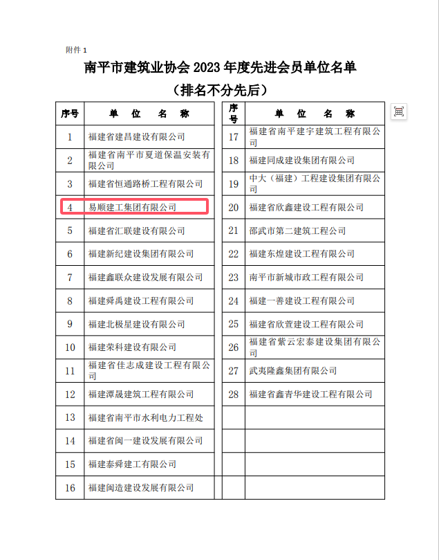 勇毅前行,再創(chuàng)佳績(jī) —— 我司榮獲多項(xiàng)南平市建筑業(yè)協(xié)會(huì)2023年度榮譽(yù)