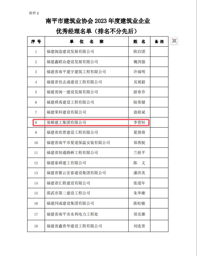 勇毅前行,再創(chuàng)佳績(jī) —— 我司榮獲多項(xiàng)南平市建筑業(yè)協(xié)會(huì)2023年度榮譽(yù)